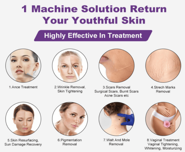 CO2 Fractional Machine Treatment Scope & Effects 1